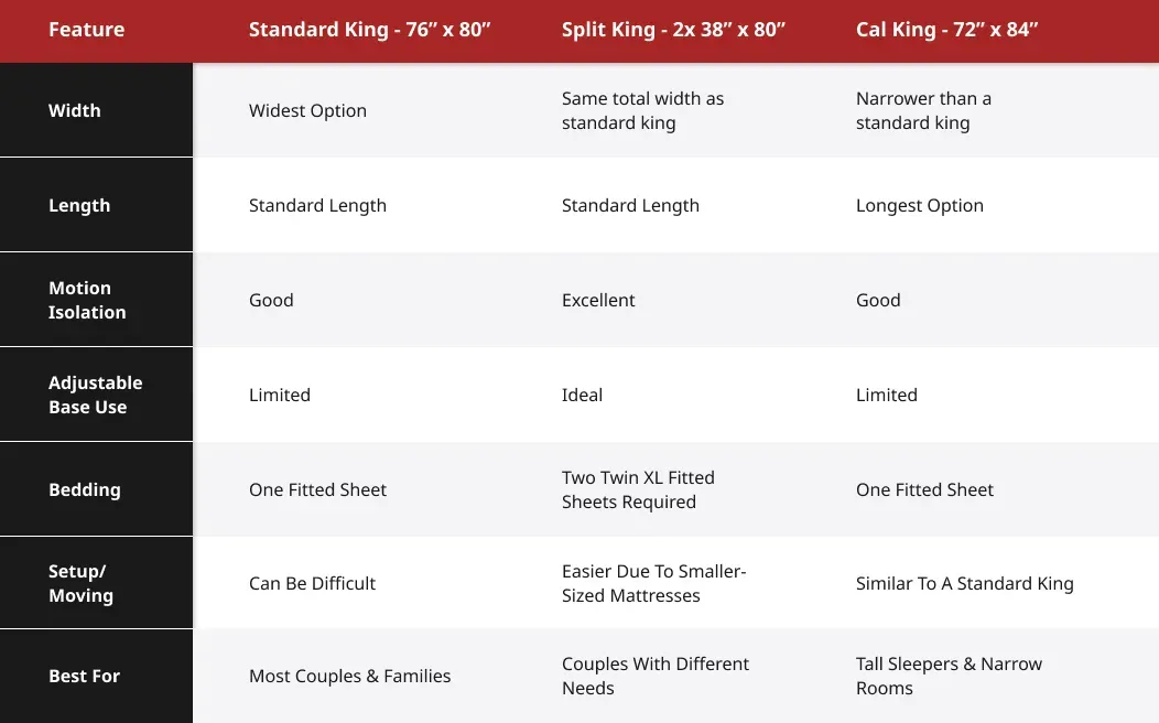 mattress-comparison-table-king-split-king-cal-king
